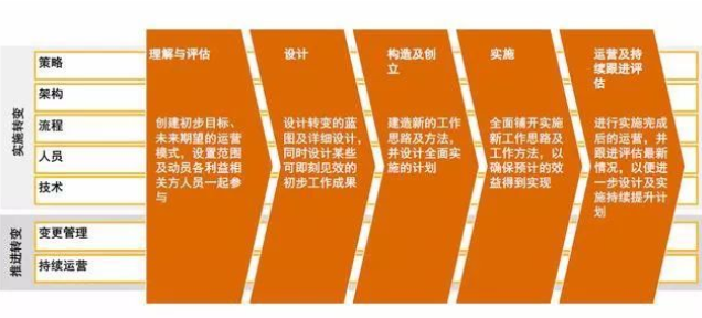 ISO27001项目实施最佳方法论 ISO27001项目实施最佳方法论
