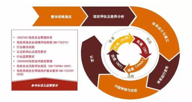 ISO27001认证步骤 ISO27001认证步骤