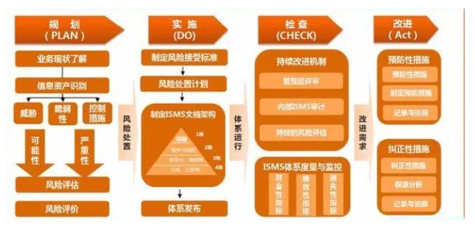 PDCA持续改进理论 PDCA持续改进理论