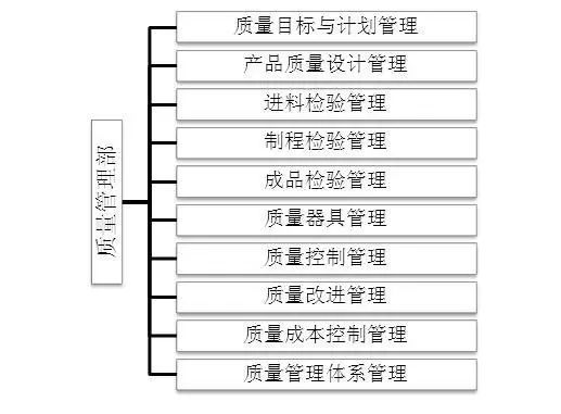 质量管理部要管什么 质量管理部要管什么