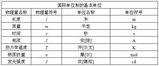 干货