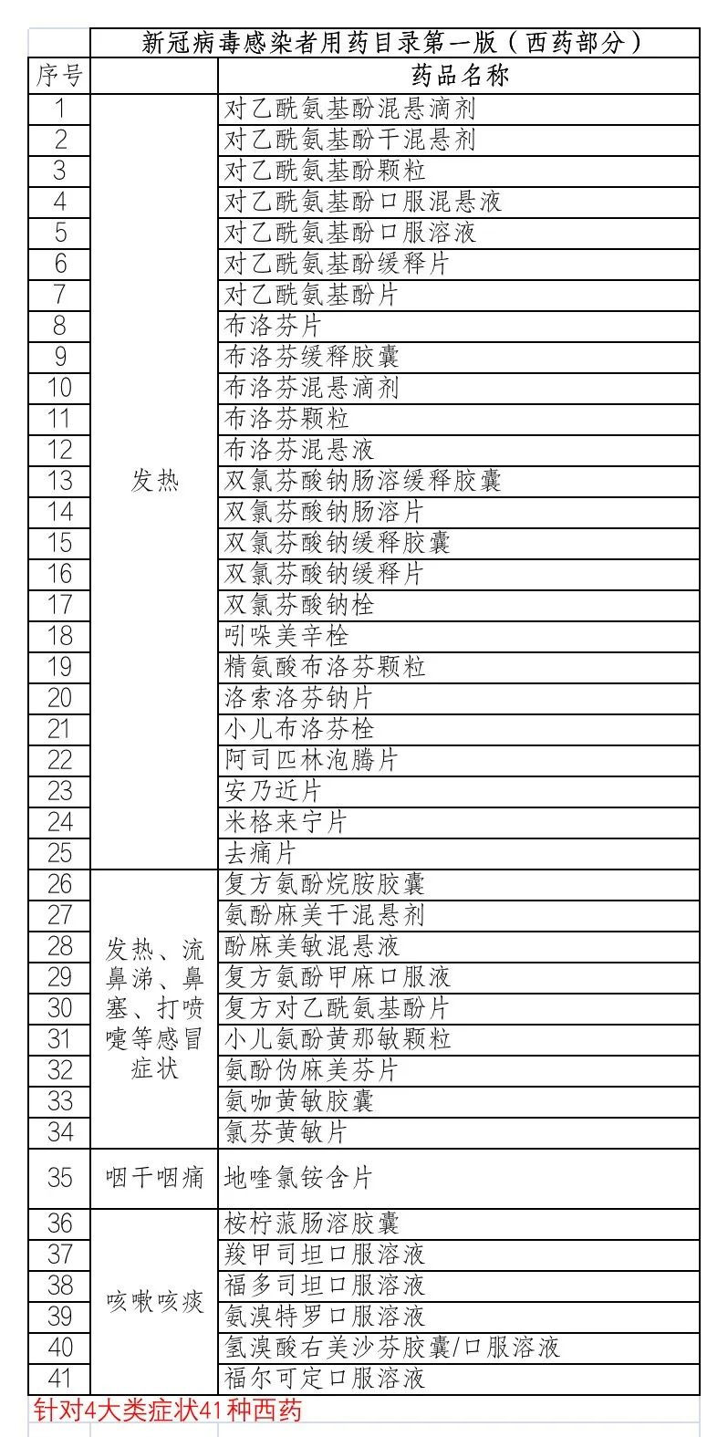 @所有质量人,一份“阳康”指南送给你 @所有质量人,一份“阳康”指南送给你