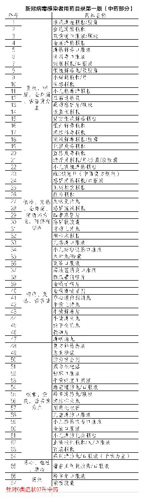@所有质量人,一份“阳康”指南送给你 @所有质量人,一份“阳康”指南送给你