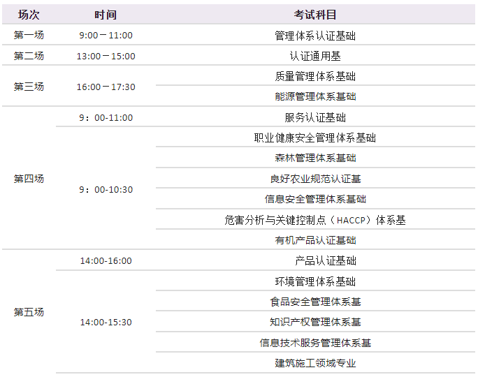12月26日中午12:00,认证人员注册考试开始打印准考证 12月26日中午12:00,认证人员注册考试开始打印准考证