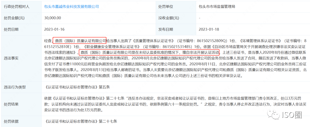 一机构非法从事认证活动,涉及多家企业买证被罚三 一机构非法从事认证活动,涉及多家企业买证被罚三