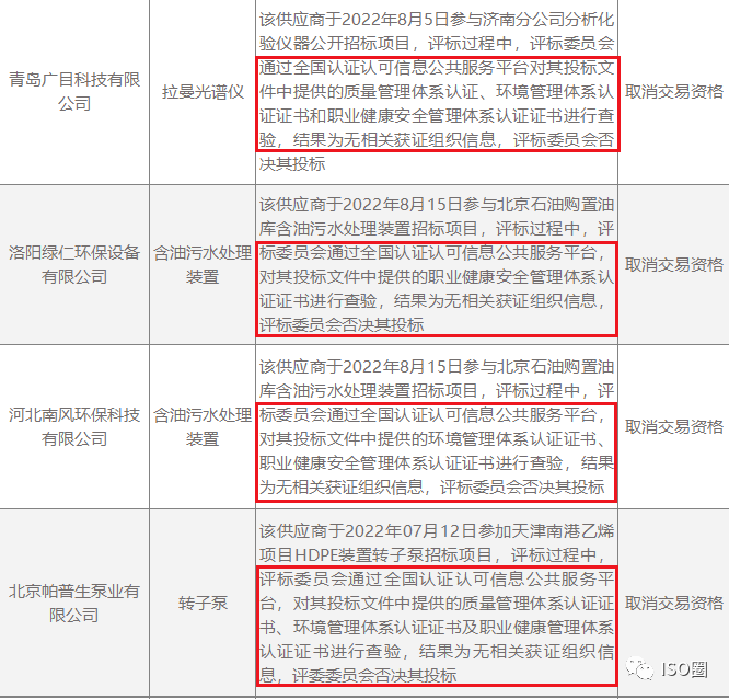提供无效认证证书,中石化拉黑8家供应商 提供无效认证证书,中石化拉黑8家供应商