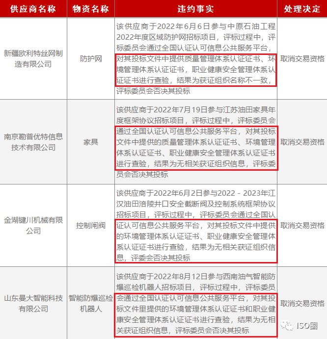 提供无效认证证书,中石化拉黑8家供应商 提供无效认证证书,中石化拉黑8家供应商